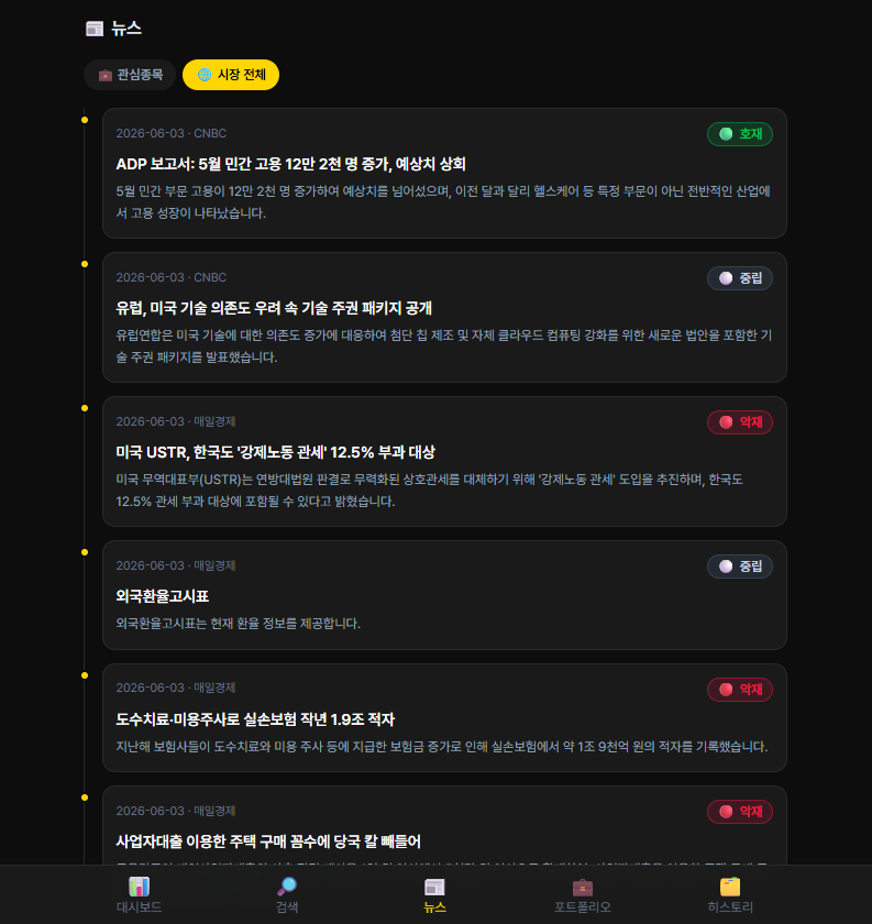 증시한입뉴스 감성 분석